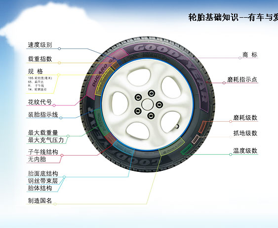 关于轮胎的八个误区这些轮胎的知识您都了解吗世界杯FIFA线上买球官方网站(图1)