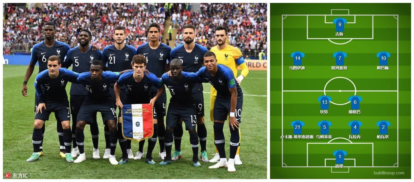 卫冕冠军法国队发表世界杯台甫单 本泽马、姆巴佩领衔世界杯FIFA买球APP(图1)