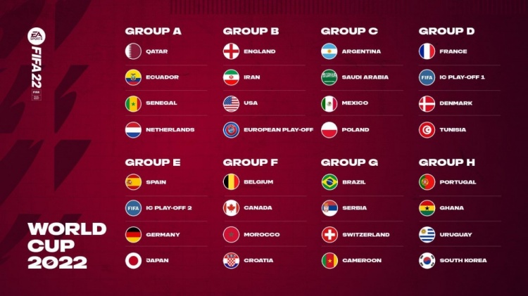 世界杯FIFA线上买2014年巴西天下杯小组赛分组（天下杯小组赛分组）(图1)