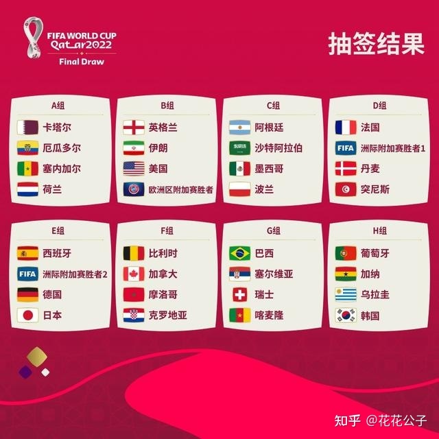 2022世界杯FIFA买球APP2022年卡塔尔世界杯分组事实宣布(图1)