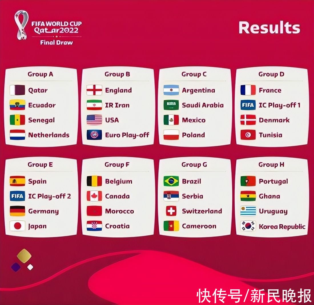 卡塔尔世界杯分组出炉 共有32支球队参加2022世界杯FIFA买球APP(图1)