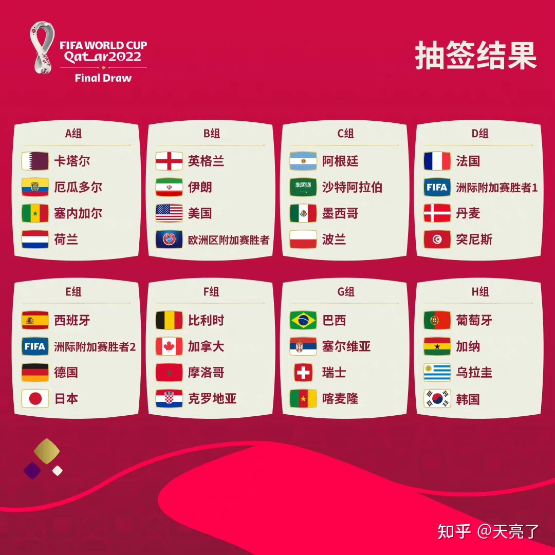 卡塔尔全国杯｜B组：美国世界杯FIFA线上买战平威尔士(图1)