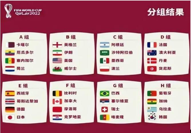 世界杯FIFA买球软件一图读懂丨卡塔尔寰宇杯A、B组小组赛出线局势(图1)