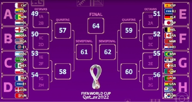 世界杯FIFA买球APP2022年卡塔尔宇宙杯四强综述(图1)