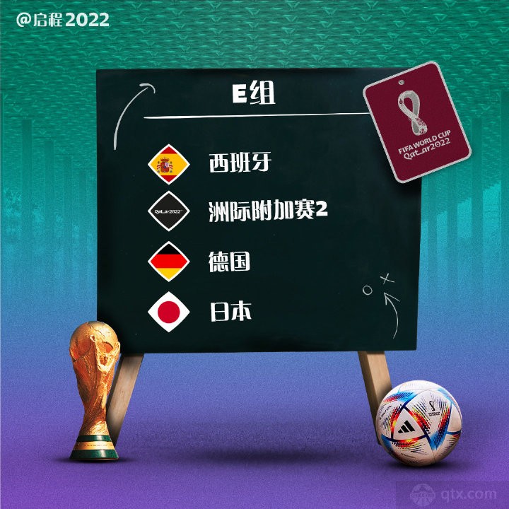 世界杯FIFA线上买非球迷扫盲：世界杯计较分几个阶段(图1)