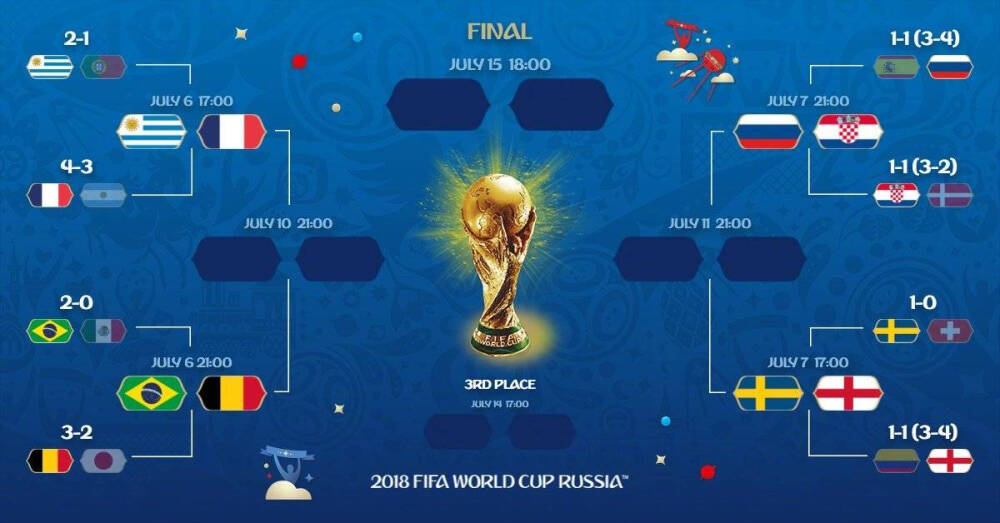 2022世界杯FIFA买球APP介绍寰宇杯英文(图1)
