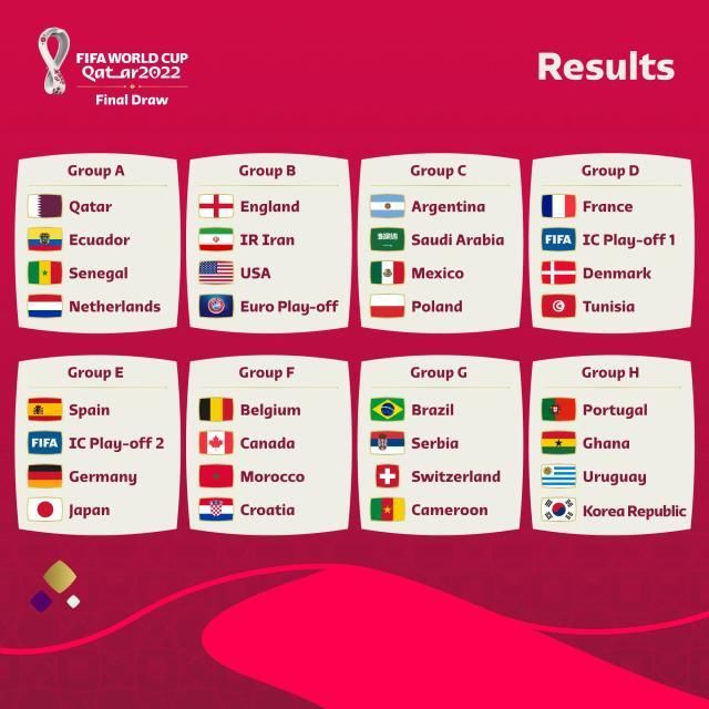 世界杯FIFA买球APP2022年卡塔尔足球世界杯赛程时代表（完美版）(图1)