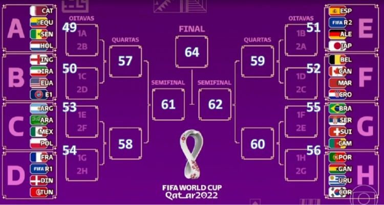 世界杯FIFA买球APP2022宇宙杯赛程技艺表excel(图1)