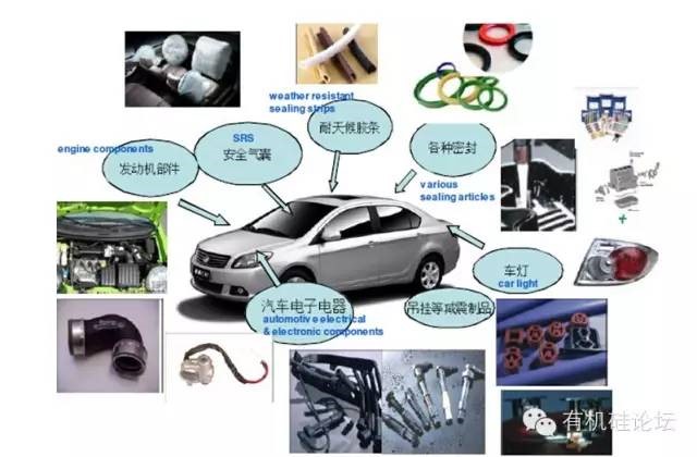 世界杯FIFA买球软件聚焦丨汽车橡胶零件市集使用空间(图1)