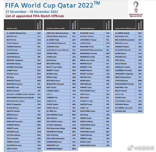 2022卡塔尔天下杯赛2022世界杯FIFA买球APP程表（收藏）约上深交激情酣饮(图1)