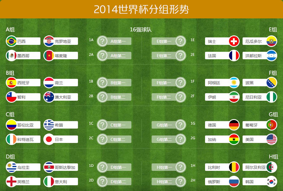 2022世界杯FIFA买球APP历届天下杯小组赛完美比分表(历届全国杯首战比分)(图1)
