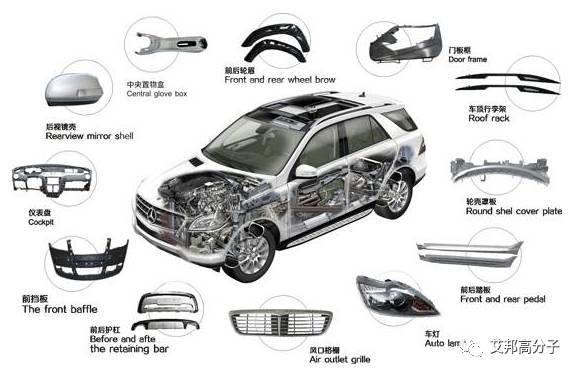 星辉环材：聚苯乙烯在汽车上主要行使于风仪外壳、灯罩世界杯FIFA买球软件、照明制品(图1)