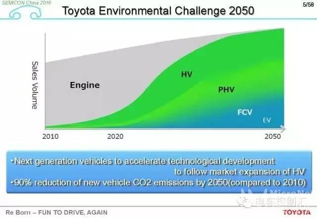 2023年将成为碳化硅在新能源汽车商场的一个产2022世界杯FIFA买球APP生点(图1)