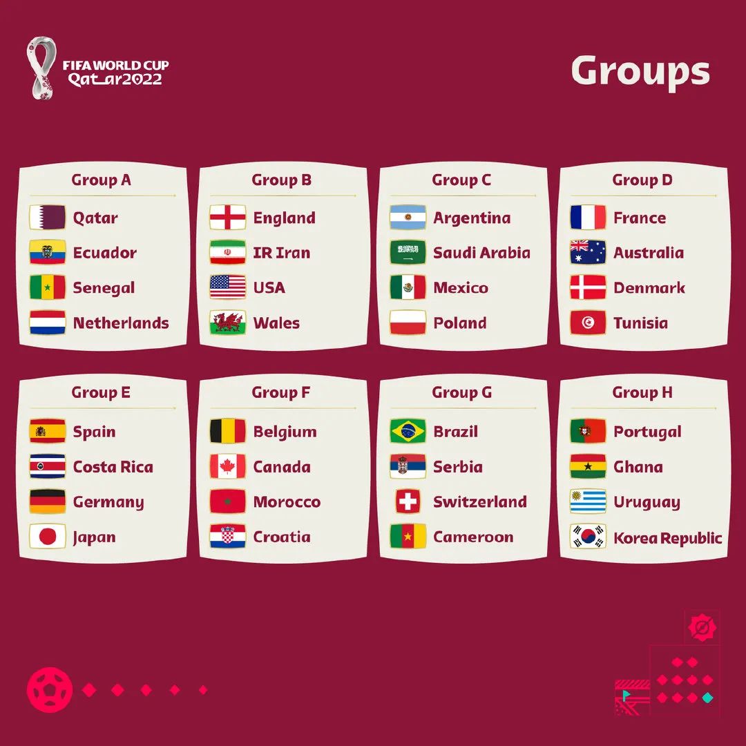 2022卡塔尔天下杯赛程出炉世界杯FIFA线上买(图1)