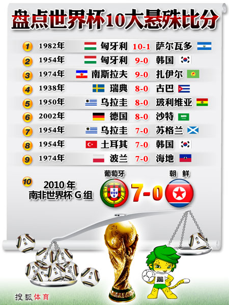 世界杯FIFA买球软件华夏女足历届世界杯排名最高亚军(图1)