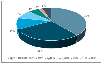 世界杯FIFA买球APP2023-2029年中国乙丙橡胶市场会意与投资前景磋议陈诉(图1)