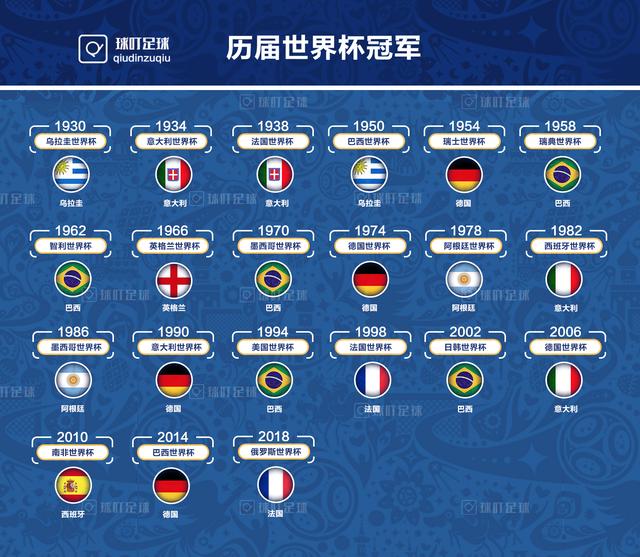 世界杯FIFA线上买历届天下杯冠军一览表-历届宇宙杯的冠军是哪个国家(图1)