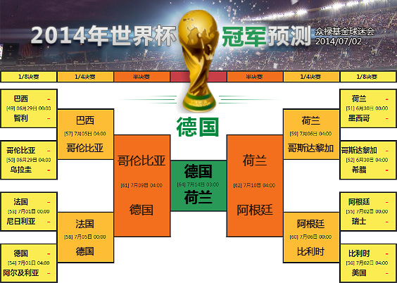 揭幕在即2022世界杯FIFA买球APP！媒体预测寰宇杯9个也许 西班牙夺冠 阿根廷小组出局？(图1)