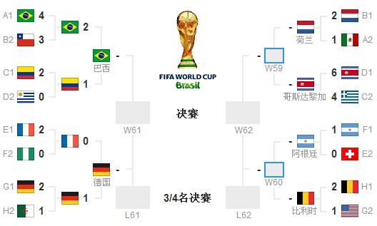 2014世界杯：巴西天下杯(第20届)世界杯FIFA线上买(图1)
