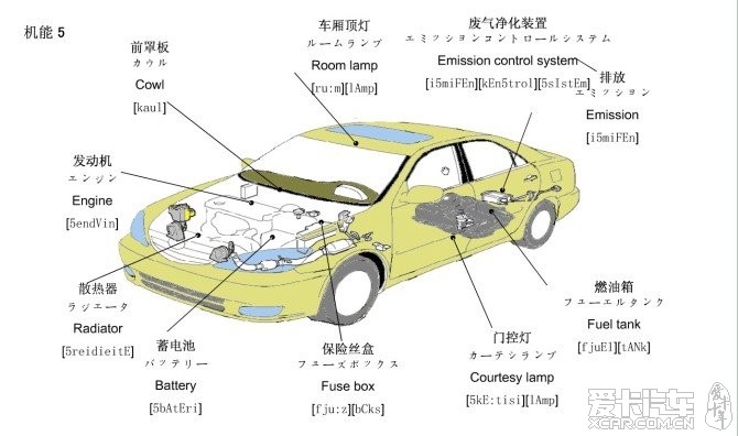 世界杯FIFA买球软件汽车构造图解（汽车构造图解剖图 零件）(图1)
